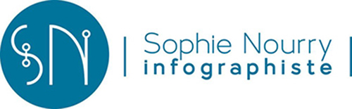 Sophie Nourry Infographiste Logo