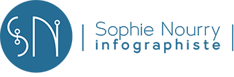Sophie Nourry Infographiste Logo